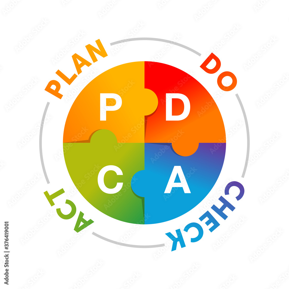 Poster pdca cycle (plan do check act) infographics visualization - iterative four-step management method - 