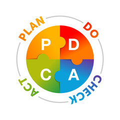 PDCA cycle (plan do check act) infographics visualization -  iterative four-step management method - vector four steps