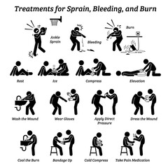 Treatments for sprain, bleeding, and burn stick figures icons. Vector illustrations of emergency response medical procedures for injuries and wounds with bandages, ice, elevation, and medication.
