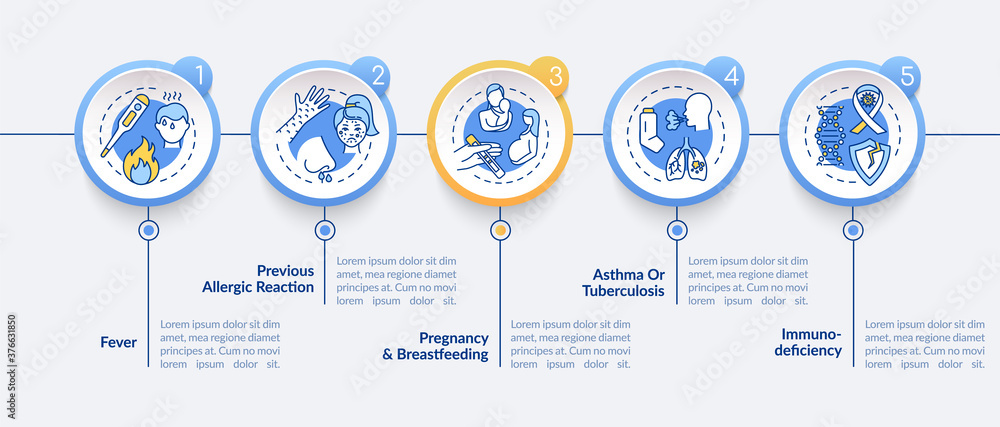 Poster vaccination contraindications and precautions vector infographic template. presentation design eleme
