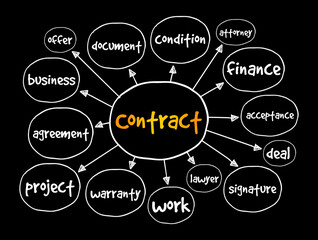 Contract mind map, business concept for presentations and reports