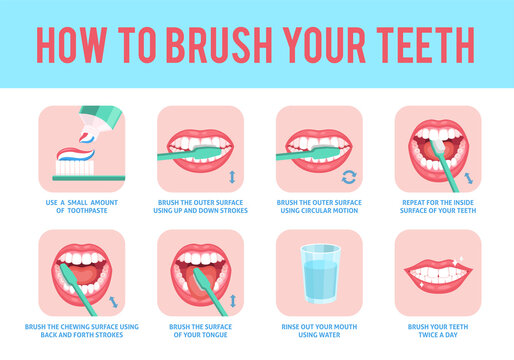 How to brush teeth. Correct tooth brushing education instruction, toothbrush and toothpaste for oral hygiene dental care step by step stomatology poster with text, vector flat concept