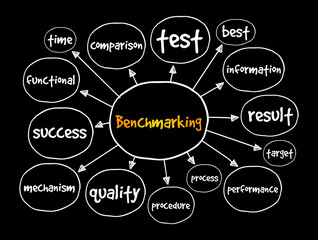 Benchmarking mind map, business concept for presentations and reports
