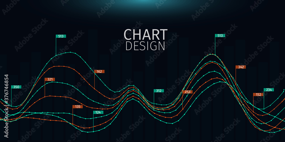 Poster chart design. futuristic sci-fi user interface concept with gradient dots and lines. big data, artif