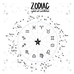 12 zodiac symbol and constellations for astrology, simple icon vector illustration design, black and white set.