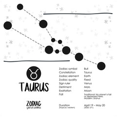 zodiac constellations and symbol for astrology, horoscope, simple icon vector illustration design, black and white set.