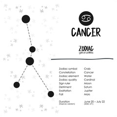 zodiac constellations and symbol for astrology, horoscope, simple icon vector illustration design, black and white set.