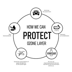 Design for International Day for the Preservation of the Ozone Layer