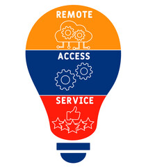RAS - Remote Access Service. acronym business concept. vector illustration concept with keywords and icons. lettering illustration with icons for web banner, flyer, landing page