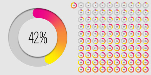 Set of circle percentage diagrams meters from 0 to 100 ready-to-use for web design, user interface UI or infographic with 3D concept - indicator with gradient from magenta hot pink to yellow