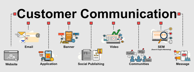 The vector banner of top communication channels most used by customer. Creative flat design for web banner, marketing planning or business presentation.