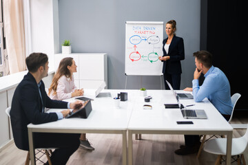 Giving Business Presentation Speech