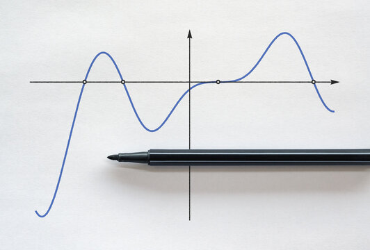 Zeros of a function