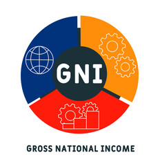 GNI - Gross National Income. acronym business concept. vector illustration concept with keywords and icons. lettering illustration with icons for web banner, flyer, landing page