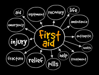 First aid mind map, health concept for presentations and reports