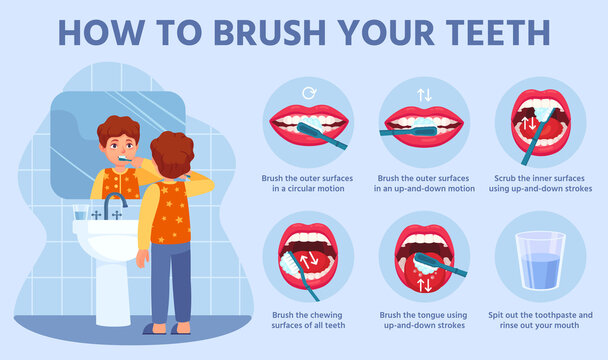 Kid brush teeth. Correct tooth brushing step by step instruction for children oral hygiene dental vector concept. Illustration correct toothbrush action