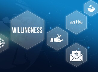 willingness