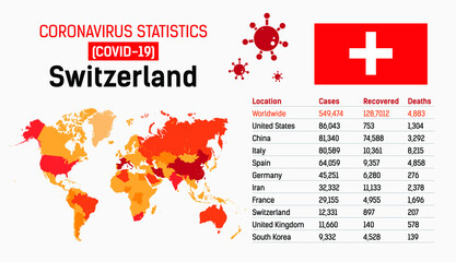 COVID-19 Switzerland