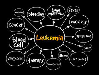 Leukemia mind map, medical concept for presentations and reports