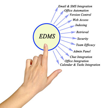 electronic document management system (EDMS)