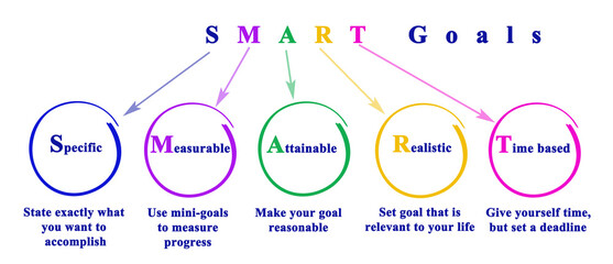 SMART Goal.