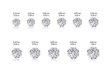 Round Diamond Size Chart 0.25 carat to 1.00 carat approximation - obrazy, fototapety, plakaty