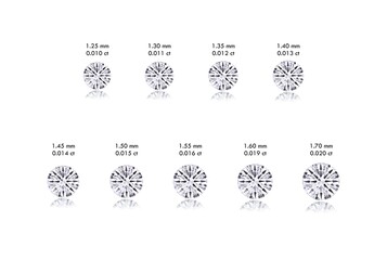 Round Diamond Size Chart 0.010 carat to 0.020 carat approximation - obrazy, fototapety, plakaty