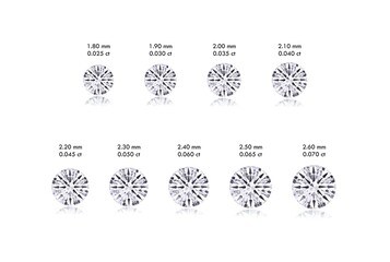 Round Diamond Size Chart 0.025 carat to 0.070 carat approximation