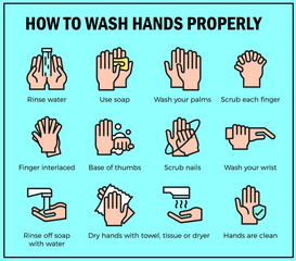 Personal hygiene, disease prevention and healthcare educational vector poster : how to wash your hands properly step by step vector poster