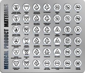 Full vector set of material icons for medical devices, equipment, product package. International medicine packaging standards ISO, ANSI, AAMI, FDA with warning information