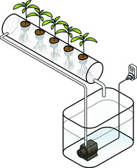 Diagram of an NFT nutrient film technique hydroponics setup.