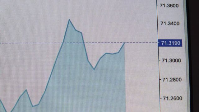stock chart closeup view from computer display. trading terminal - Powered by Adobe