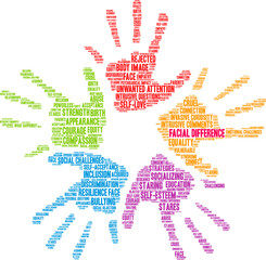 Facial Difference Word Cloud on a white background. 