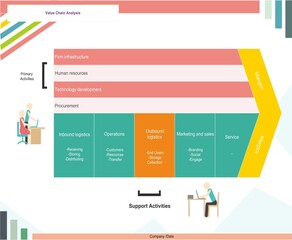 value chain analysis