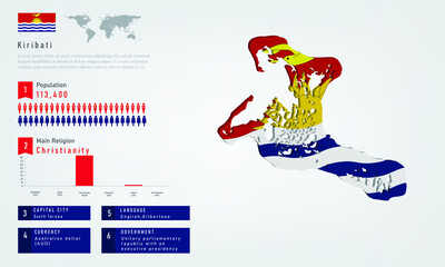 Infographic of New Kiribati map there is flag and population, religion chart and capital government currency and language, vector illustration