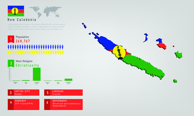 Infographic of New Caledonia map there is flag and population, religion chart and capital government currency and language, vector illustration