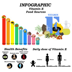 Vitamin E infographic health benefit vector illustration