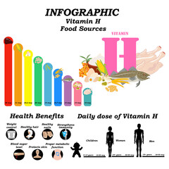 Vitamin H infographic health benefit vector illustration