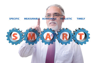 Concept of SMART objectives in performance management