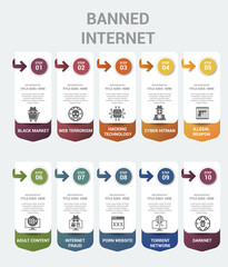 Infographic Banned Internet template. Icons in different colors. Include Black Market, Web Terrorism, Hacking Technology, Cyber Hitman and others.