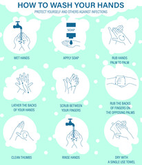 Educational infographic on personal hygiene, disease prevention and health care: how to wash your hands properly, step by step.Vector illustration