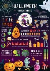 Halloween holiday infographics with vector graphs and charts. Diagram and world map with statistic data of trick or treat candies, horror pumpkin, ghosts, bats and spider decor, witch, zombie costumes