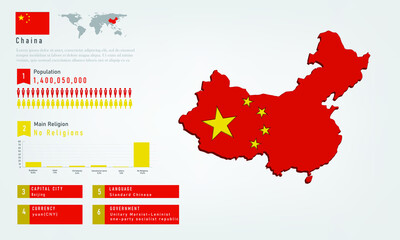 Infographic of China map there is flag and population, religion chart and capital government currency and language, vector illustration