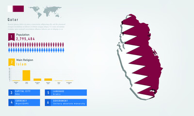 Infographic of Qatar map there is flag and population, religion chart and capital government currency and language, vector illustration