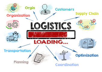 LOGISTICS. Organization, Customers, Supply Chain and Transportation concept. Chart with keywords and icons