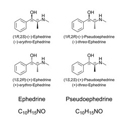 Ephedrine and pseudoephedrine, chemical structures. The four stereoisomers of ephedrine. Medications and stimulants. Illegally used as doping agents and recreational drugs. Illustration. Vector.