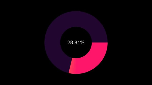 Animated circular progress meter with up to 100 percentage scale.