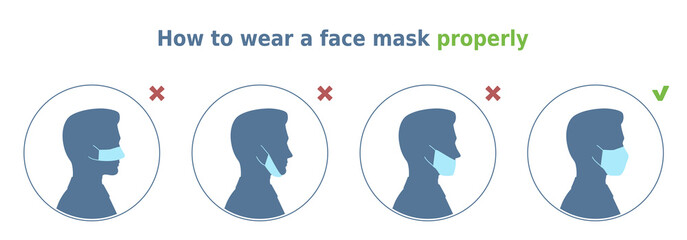 Vector illustration 'How to wear a face mask properly'. 4 circle icons set. Man demonstrates correct way and common mistakes of face mask wearing. Instruction for health posters and banners.