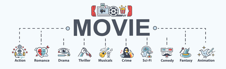 Kinds of Movie banner web icon for cinema entertainment, Action, Romance, Drama, Thriller, Crime, Sci-fi, Comedy, Fantasy and Animation. Minimal flat cartoon vector infographic.