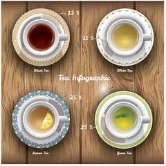 Tea infographic design